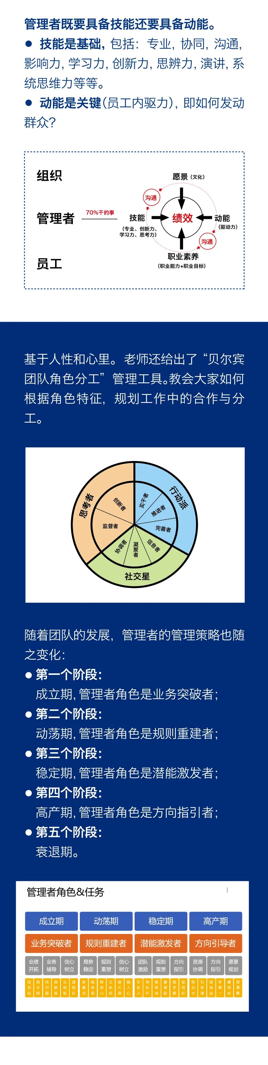 “雙能管理”激勵(lì)團(tuán)隊(duì)成長(zhǎng)，持續(xù)學(xué)習(xí)助力企業(yè)發(fā)展3.jpg